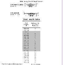 ANEMOENGINEERINGBVBA-5FSeries